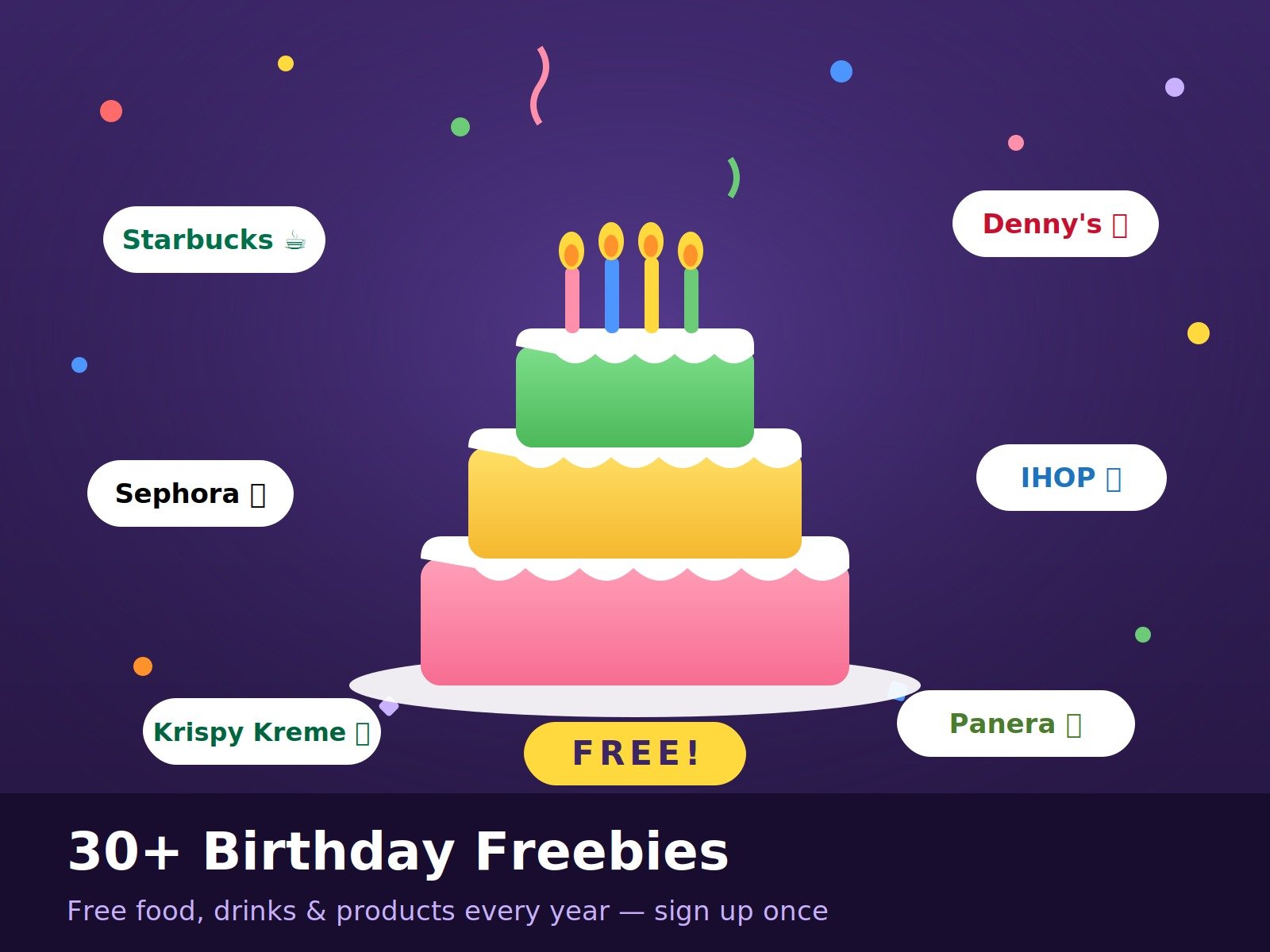 30+ Birthday Freebies: Free Food, Drinks & Gifts Every Year