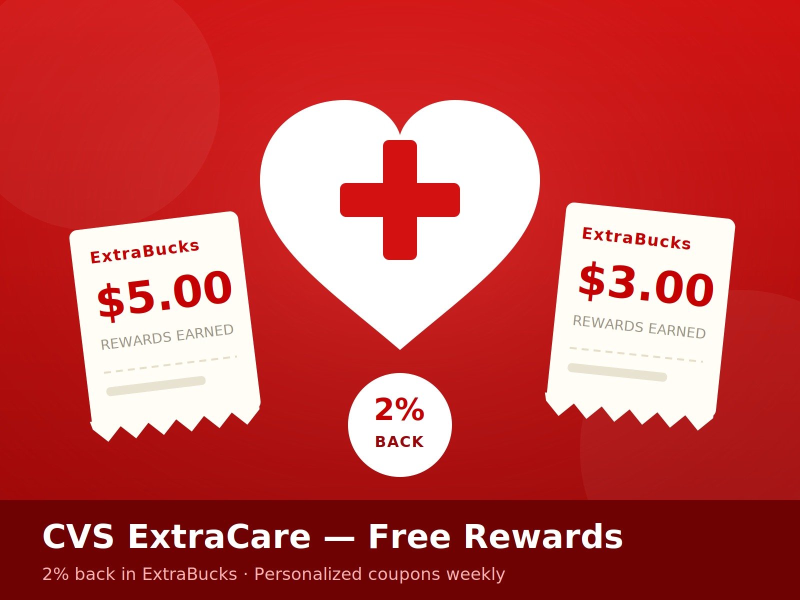 CVS ExtraCare Coupons